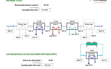 Heat recovery diagram for a used Jenbacher CHP Generator